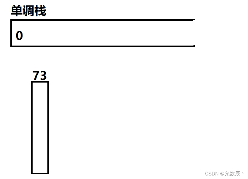 Java实现之单调栈