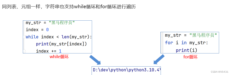 python容器