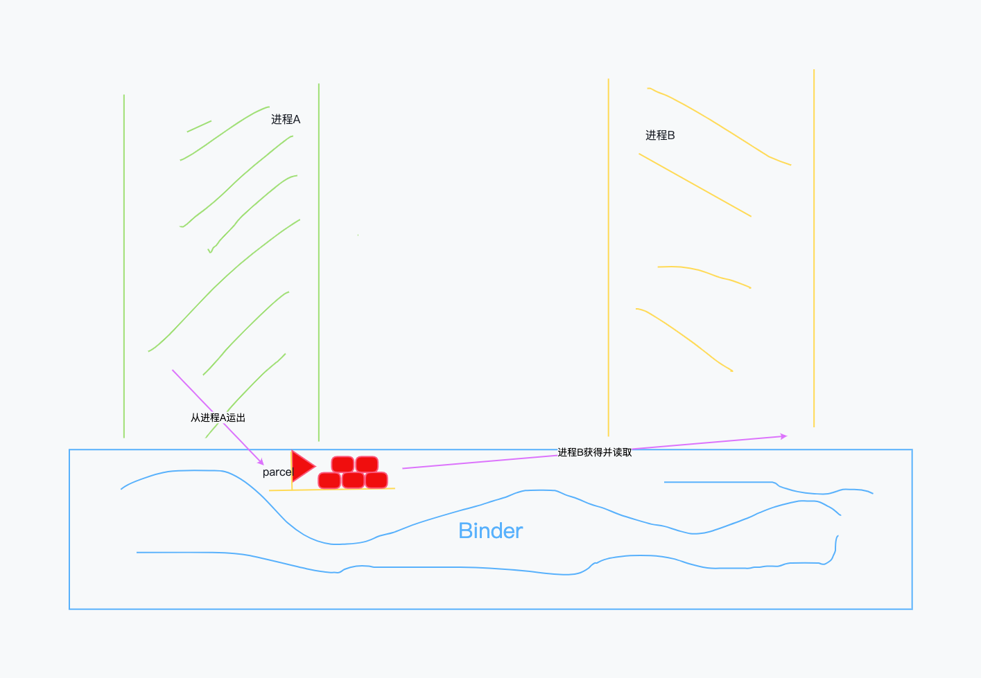 [Android] Make and Soong of the compilation system - Programmer Sought