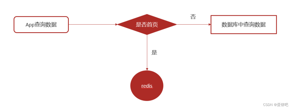 【黑马头条之xxl-Job分布式任务调度】