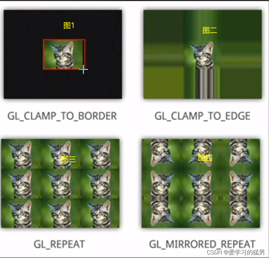 打卡Shader第二天CSDN博客