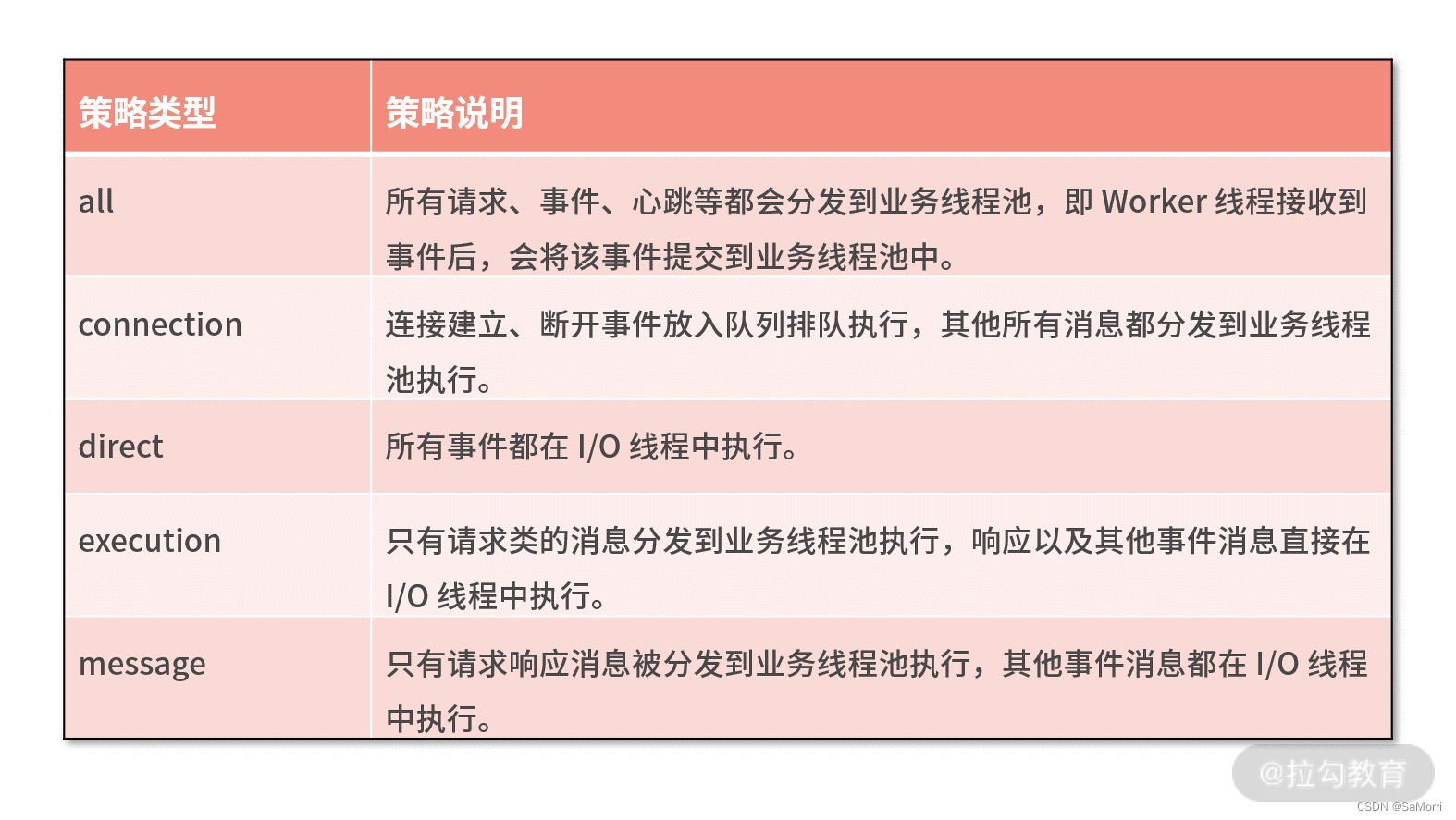 RPC 框架架构设计