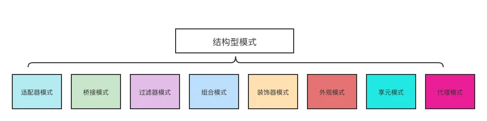 结构型设计模式 Structural Patterns ：适配器 Adapter（C++ 实现）