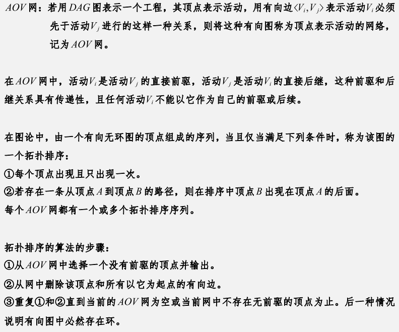 [外链图片转存失败,源站可能有防盗链机制,建议将图片保存下来直接上传(img-UnFfZk1Y-1641217649149)(myReviewPicture/拓扑排序.png)]