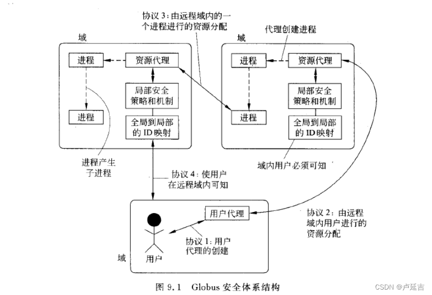 请添加图片描述