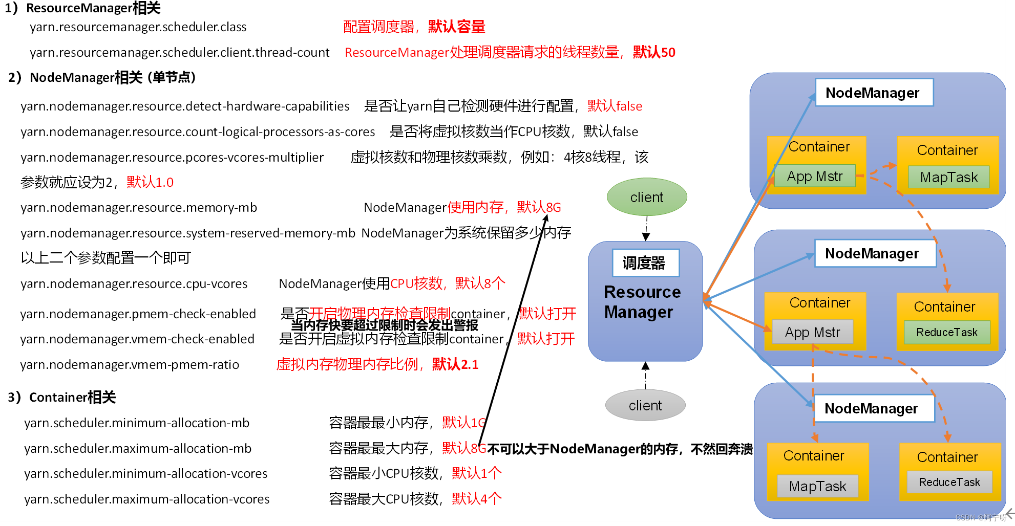 【大数据之Hadoop】二十三、Yarn命令行操作及生产环境下的配置