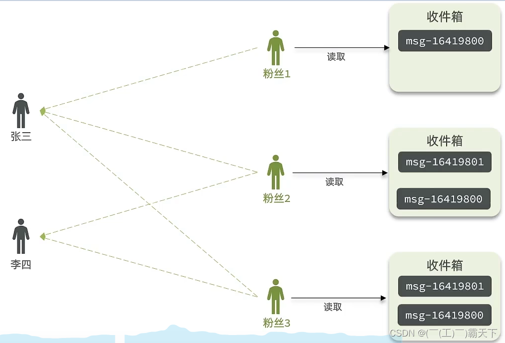 外链图片转存失败,源站可能有防盗链机制,建议将图片保存下来直接上传