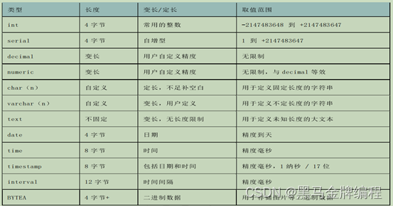 人大金仓数据库-表的定义