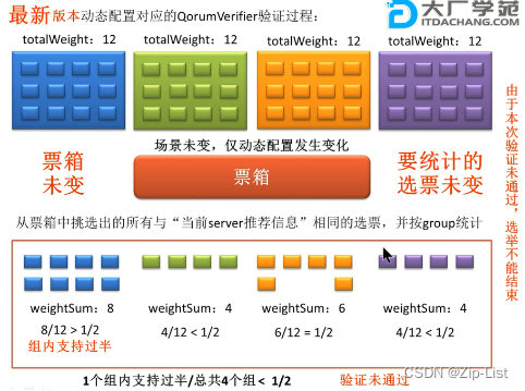 [外链图片转存失败,源站可能有防盗链机制,建议将图片保存下来直接上传(img-vQEJlruE-1663990334391)(Aspose.Words.5650e8a5-ed38-4341-bc57-b214f0c76c5e.047.png)]