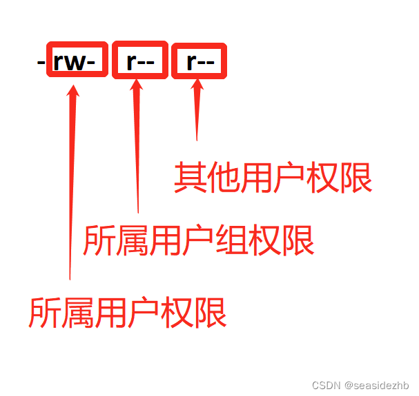 Linux学习之文件信息和文件类型