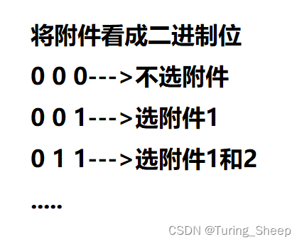 AcWing 487. 金明的预算方案（有依赖的背包问题 + 分组背包问题）