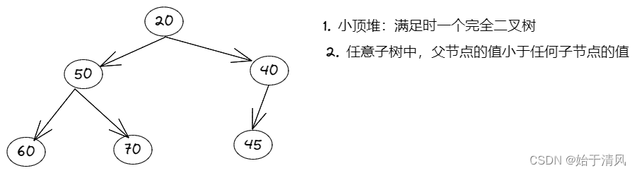 小顶堆