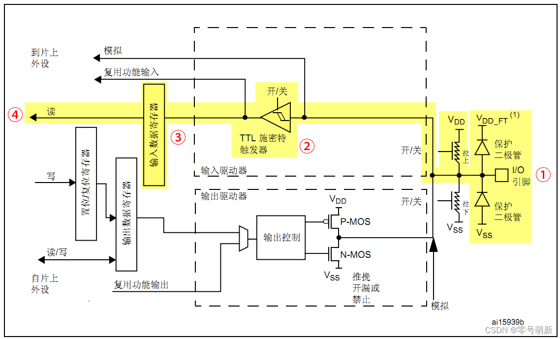 上拉输入模式