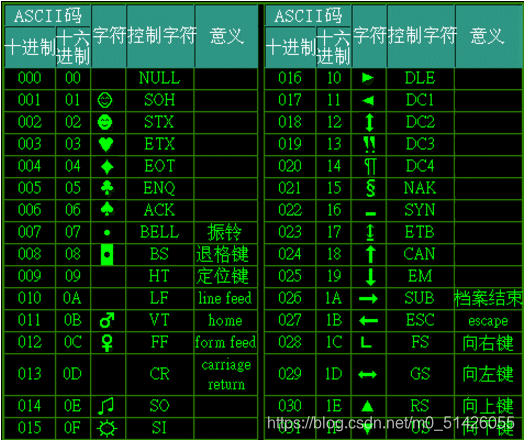C语言100道题，ASCII码第一张图片