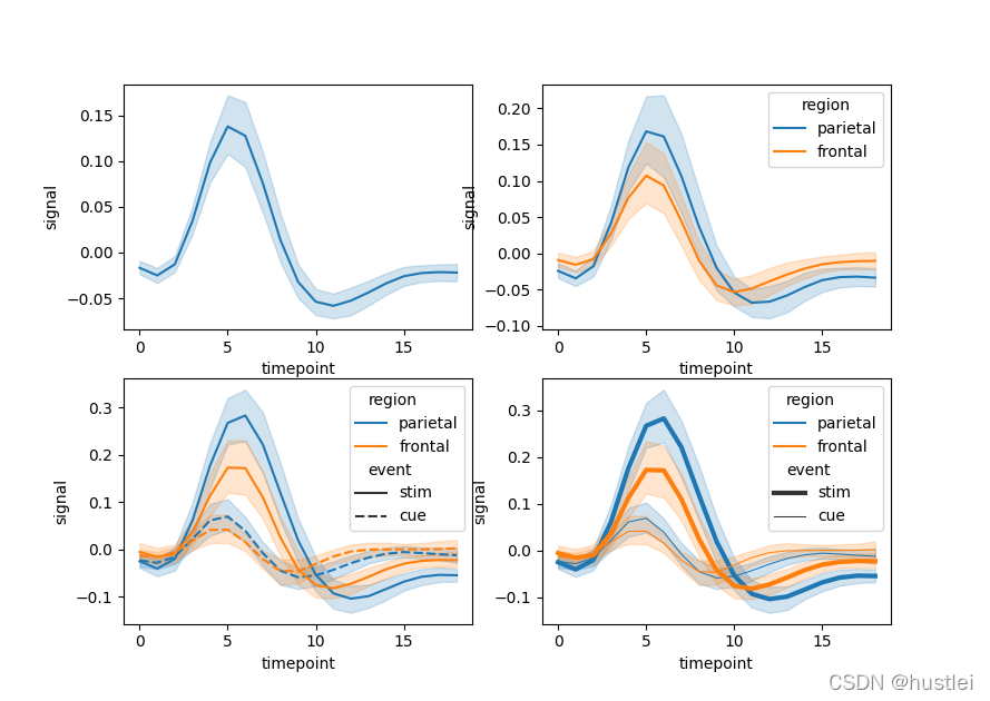 lineplot1_ax