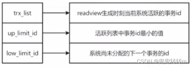 Java面试-MySQL事务专题