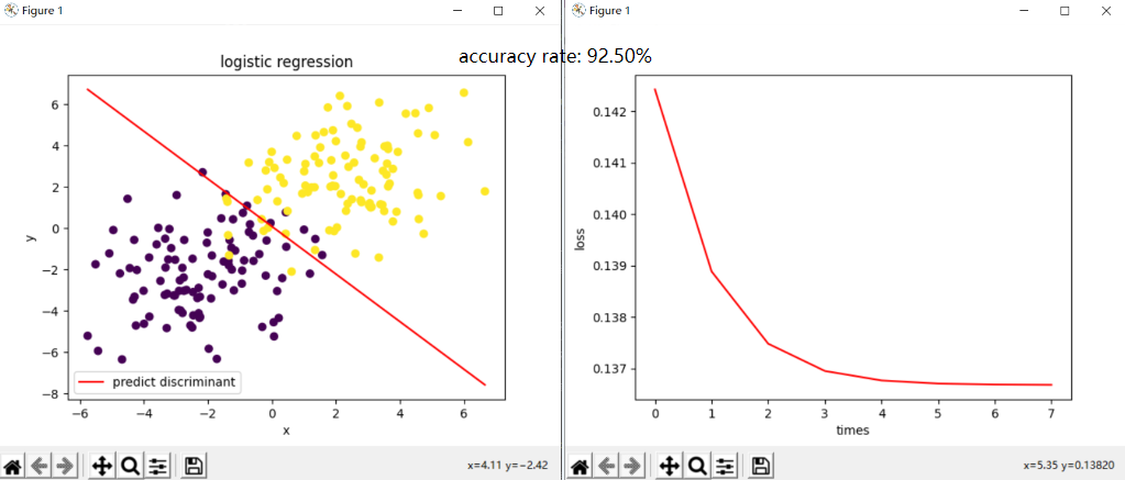 3%(cov=0.5)