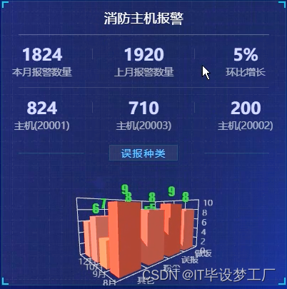 基于大数据的消防监控平台-消防主机报警