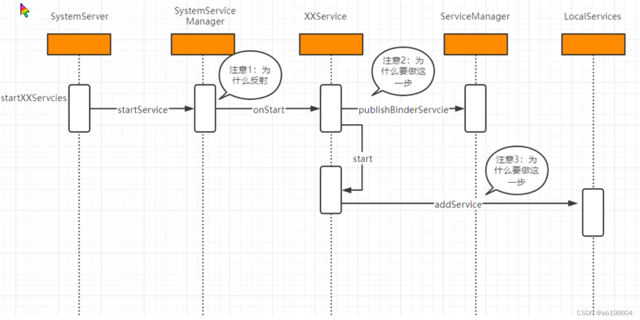 android系统启动流程之SystemServer运行过程