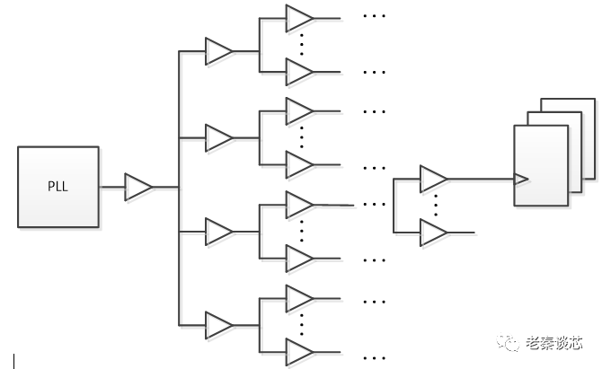 Figure 1 Schematic diagram of clock tree