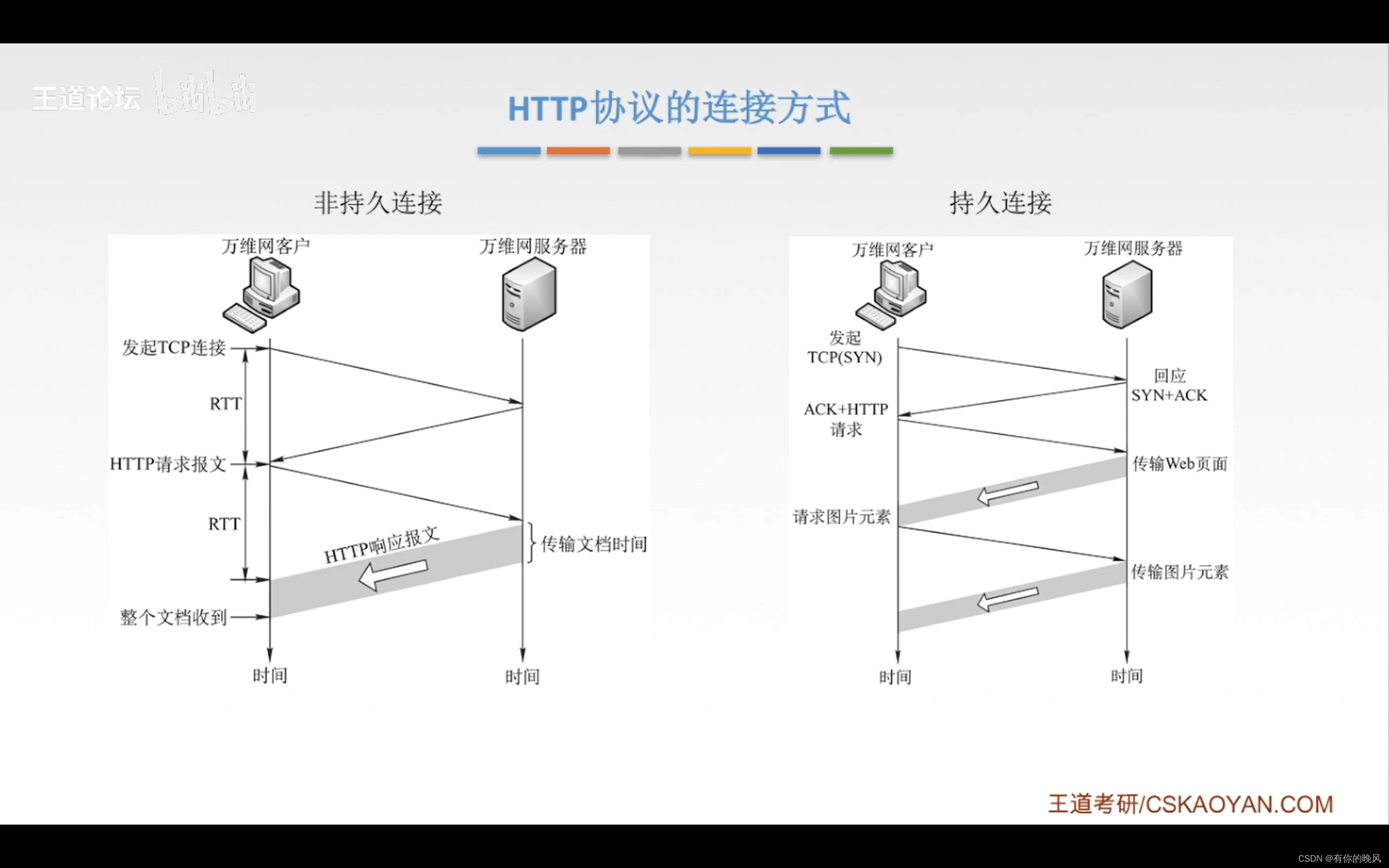 [外链图片转存失败,源站可能有防盗链机制,建议将图片保存下来直接上传(img-HehT3N99-1650722870515)(C:\Users\周畅\AppData\Roaming\Typora\typora-user-images\image-20220418135229742.png)]