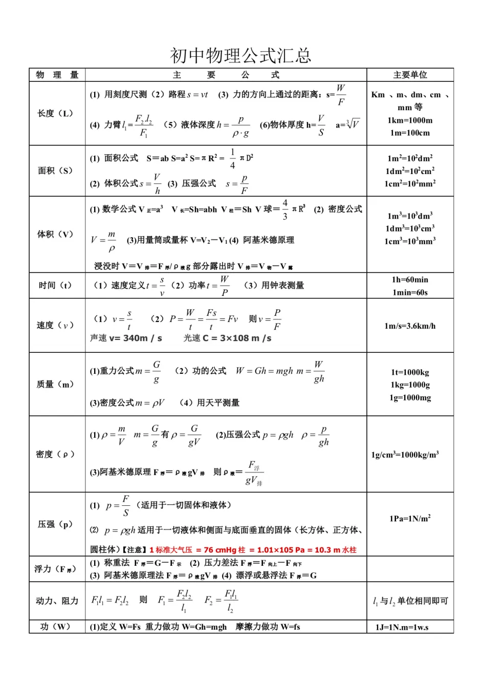 初中物理公式总结大全 Pdf可下载 L的博客 Csdn博客