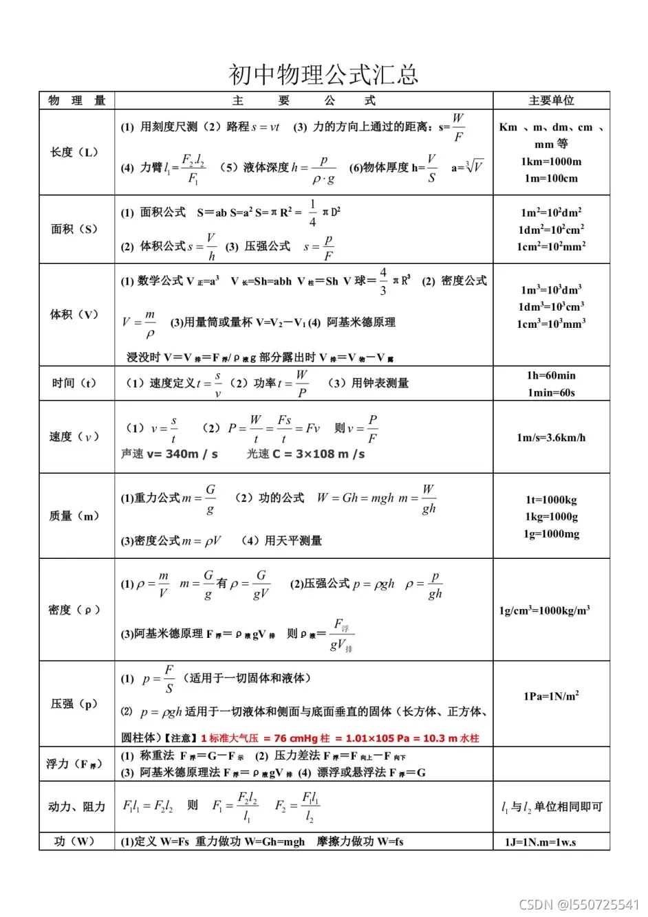 初中物理公式总结大全 Pdf可下载 L的博客 Csdn博客