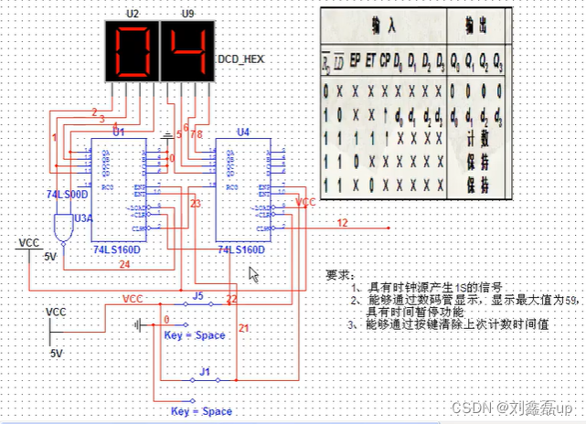 数电基础知识学习笔记