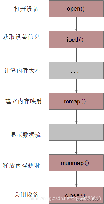 基于x86_64 ubuntu22.04的framebuffer编程