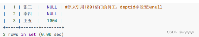 13_MySQL中的约束