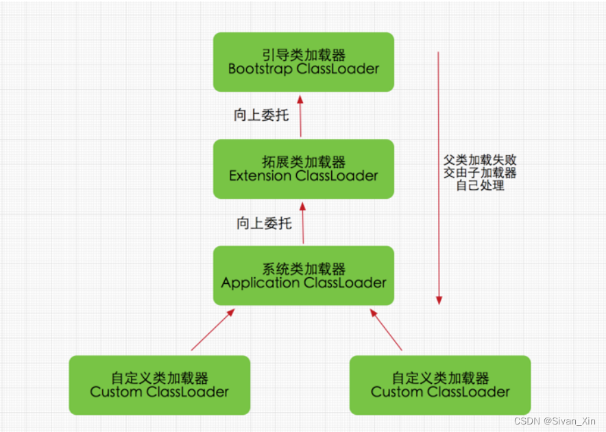 [外链图片转存失败,源站可能有防盗链机制,建议将图片保存下来直接上传(img-Jkr2nINN-1656395185362)(en-resource://database/765:1)]