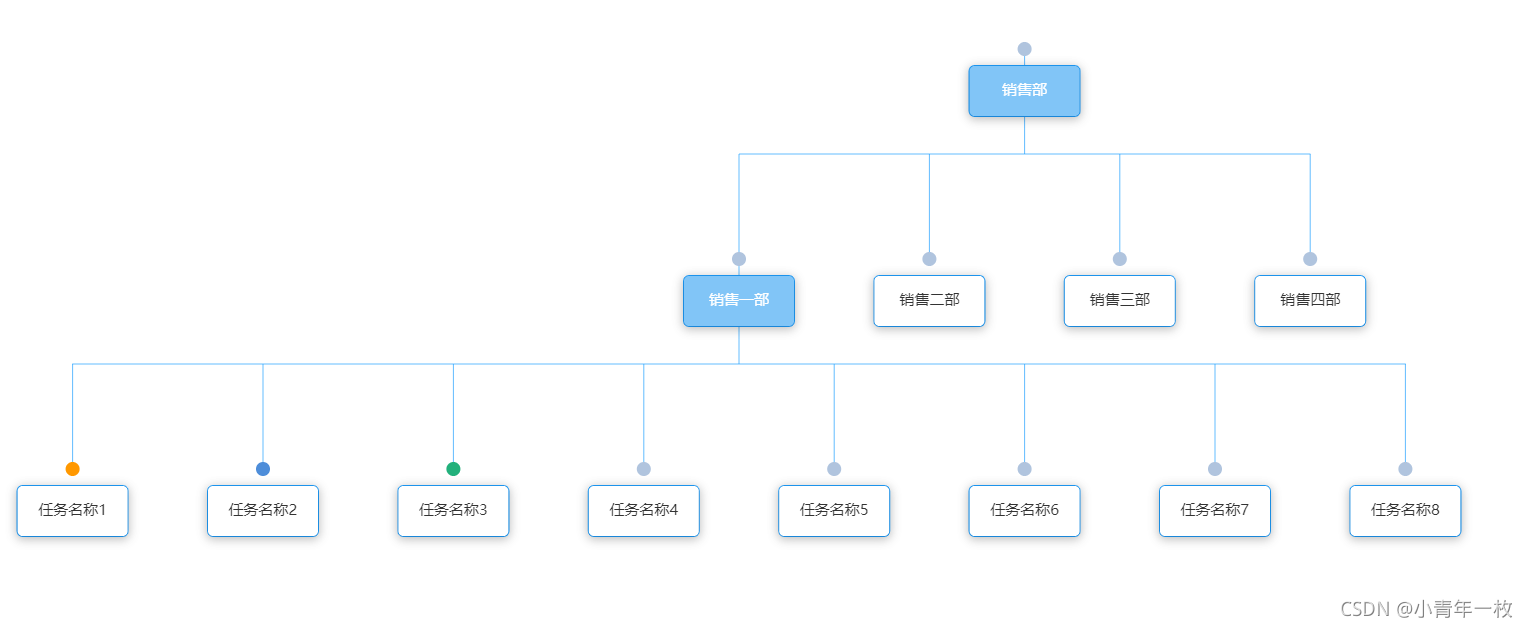 echarts树形结构实现组织架构图