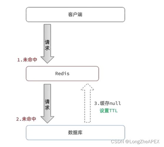 - [外链图片转存失败,源站可能有防盗链机制,建议将图片保存下来直接上传(img-UGy8hK1V-1668333180859)(C:\Users\20745\AppData\Roaming\Typora\typora-user-images\image-20221111231851264.png)]