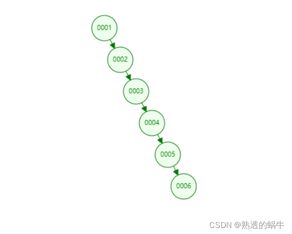 Mysql数据查询优化——索引的数据结构