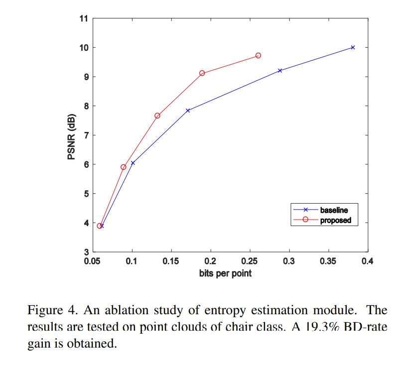 Deep AutoEncoder-based Lossy Geometry Compression for Point Clouds