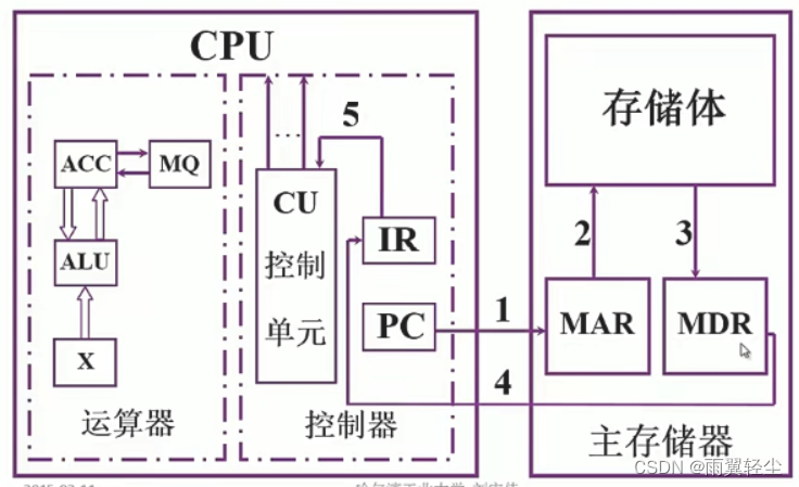 [外链图片转存失败,源站可能有防盗链机制,建议将图片保存下来直接上传(img-JcHuKzxj-1673351761529)(D:\Typora图片\image-20230110192117458.png)]