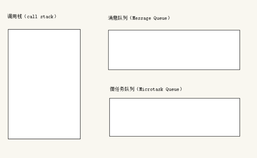 Event Loop——事件循环