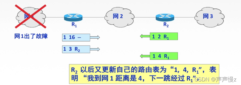 Step4