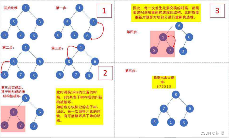 【数据结构与算法篇】 手撕八大排序算法之选择排序