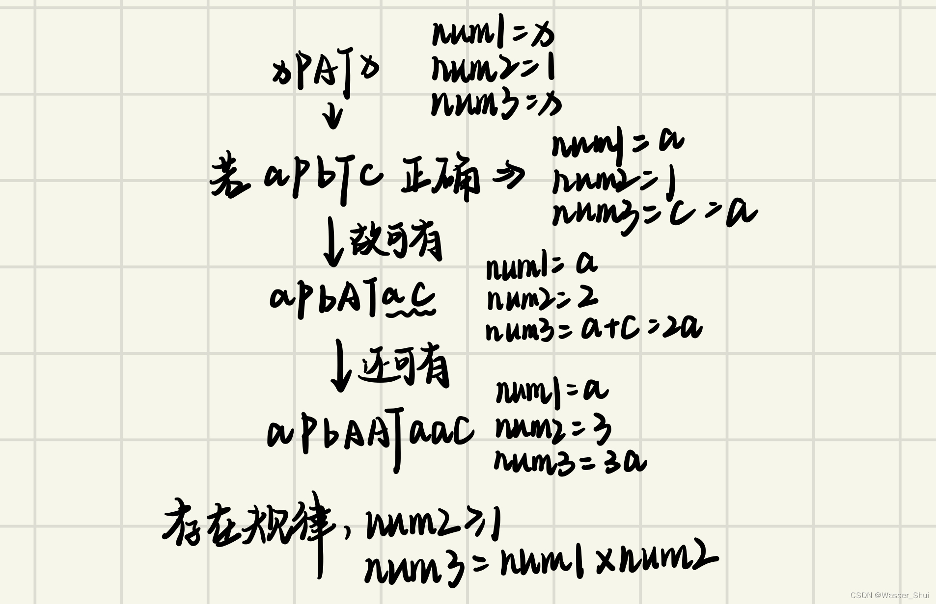 PTA A1003 我要通过！（含推导过程）_pta1003 我要通过!-CSDN博客