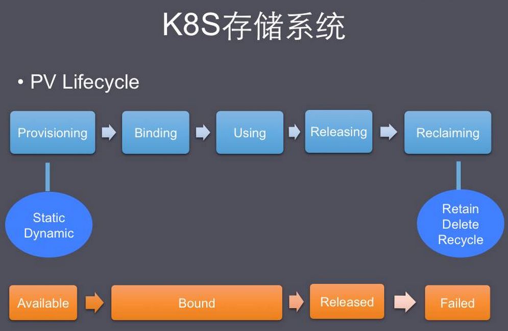 k8s Lifecycle
