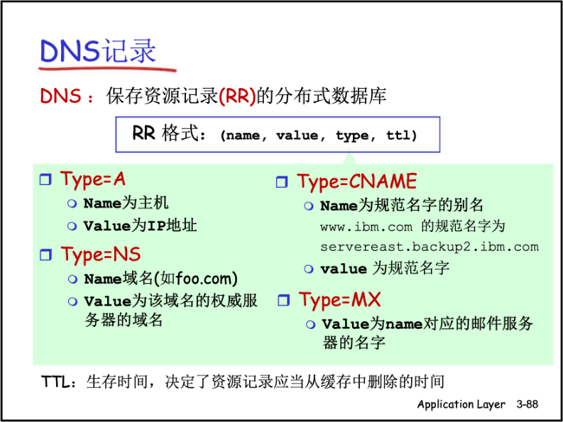 《工具录》nslookup