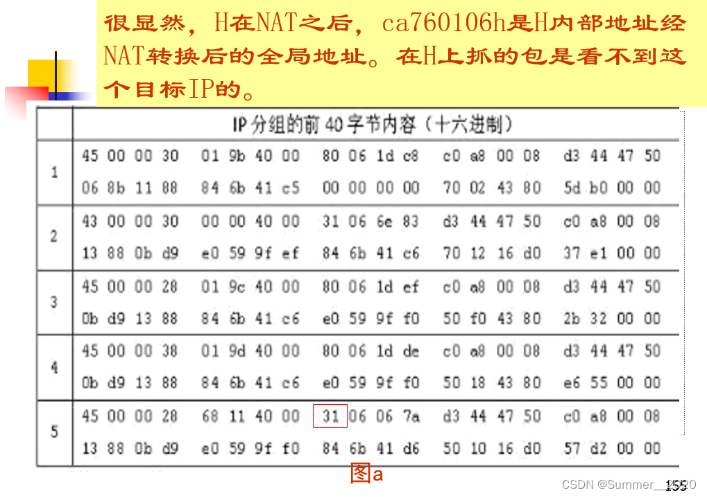 【计算机网络】章节重点、习题问题（随缘更新）