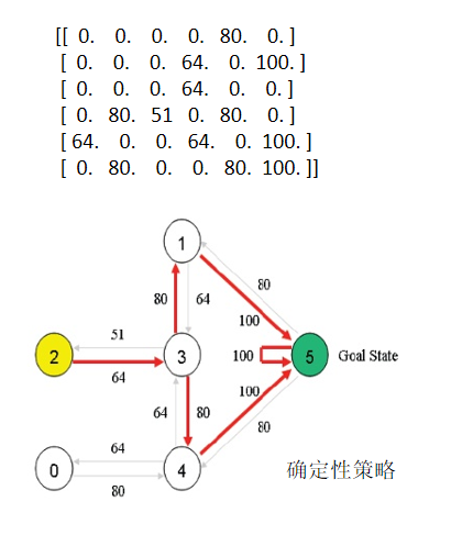 十六、强化学习-Reinforcement Learning