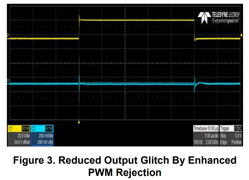 Current Sense Amplifiers_an engineer鈥檚 guide to current sensingCSDN博客