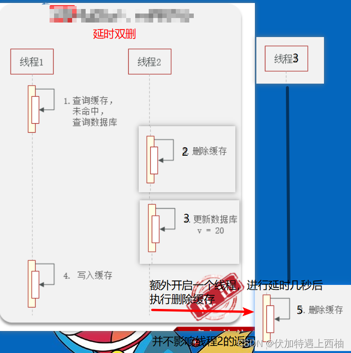 ここに画像の説明を挿入します