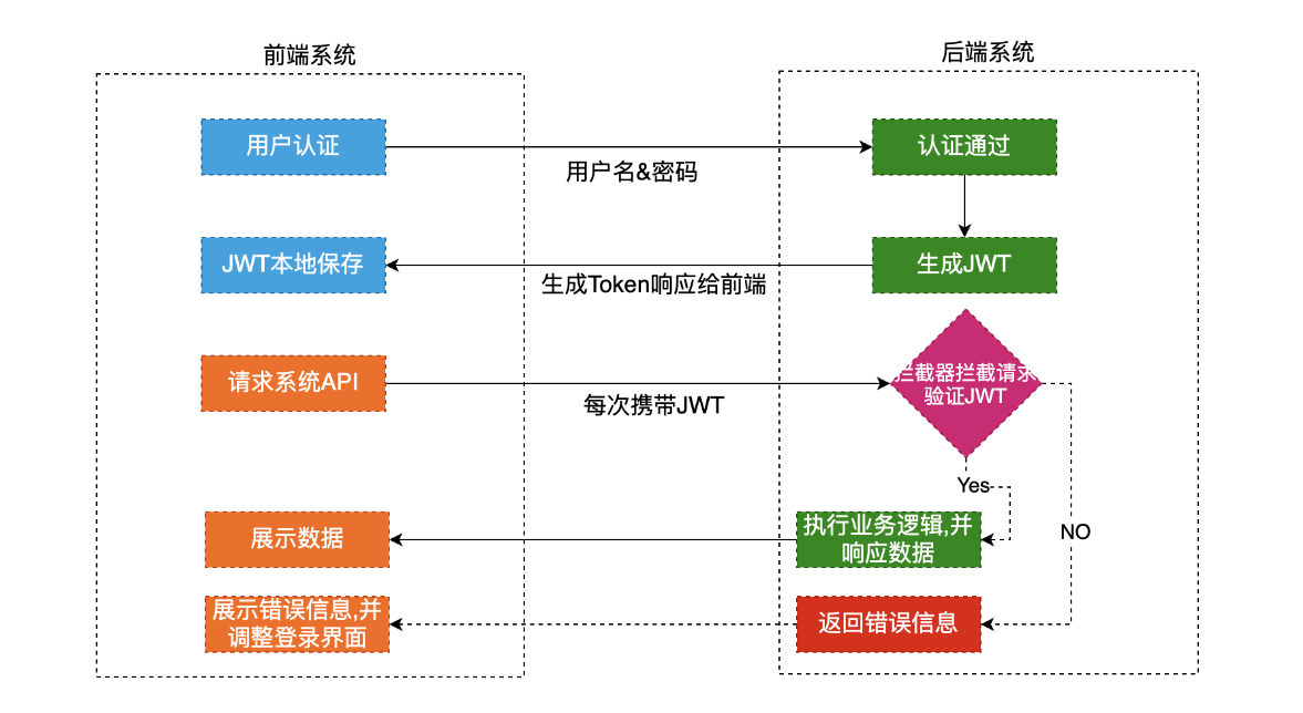 [外链图片转存失败,源站可能有防盗链机制,建议将图片保存下来直接上传(img-ne8rMM4w-1637927753195)(JWT.assets/20201022130449432.png)]