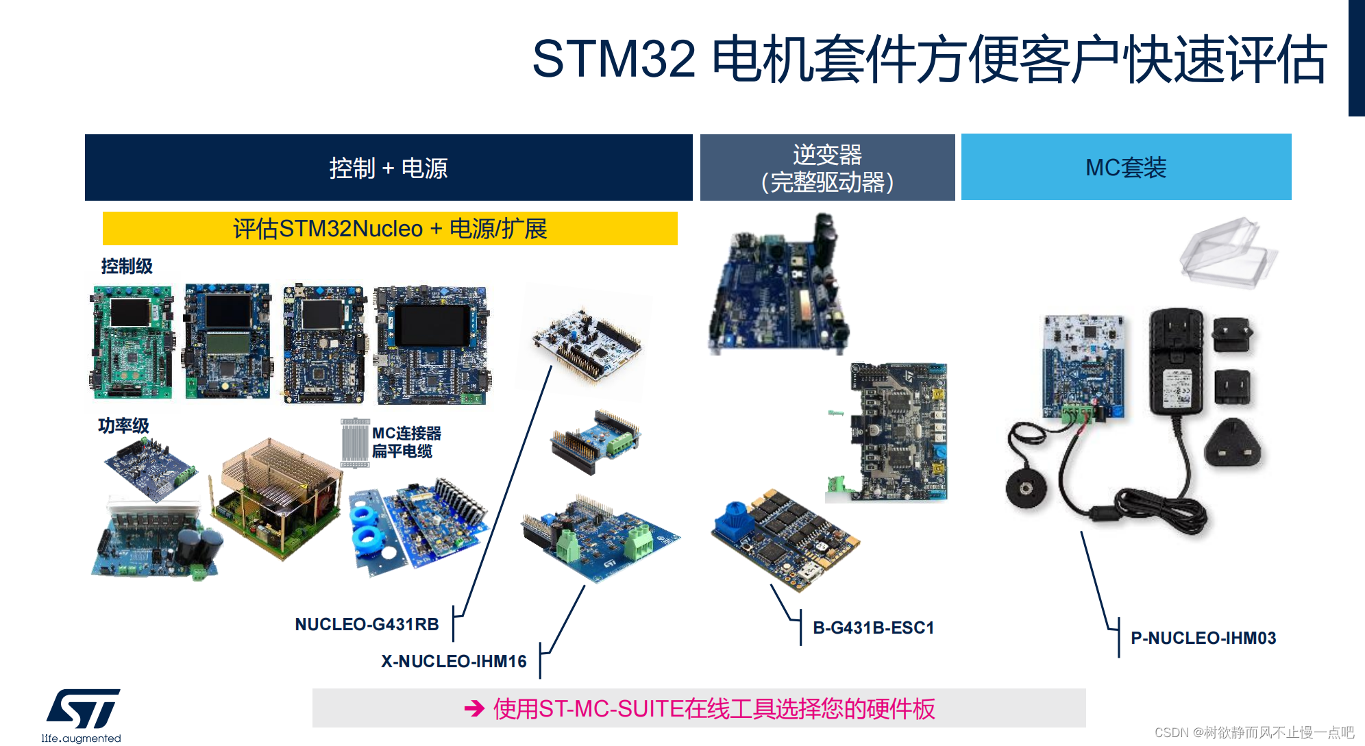 MATLAB EXPO 2023会议记录基于STM32的MATLAB电机控制方案