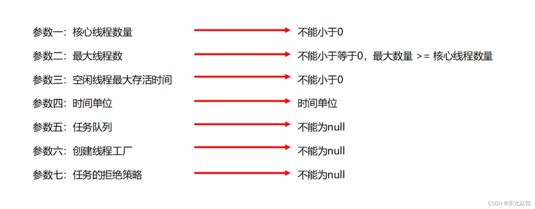 Java之线程池的详细解析