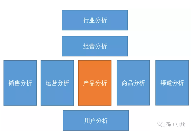 互联网产品分析包括哪些内容_互联网做产品是什么工作「建议收藏」